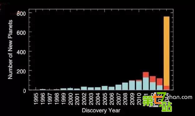 距地球最近类地行星在哪？仅39光年环境像金星