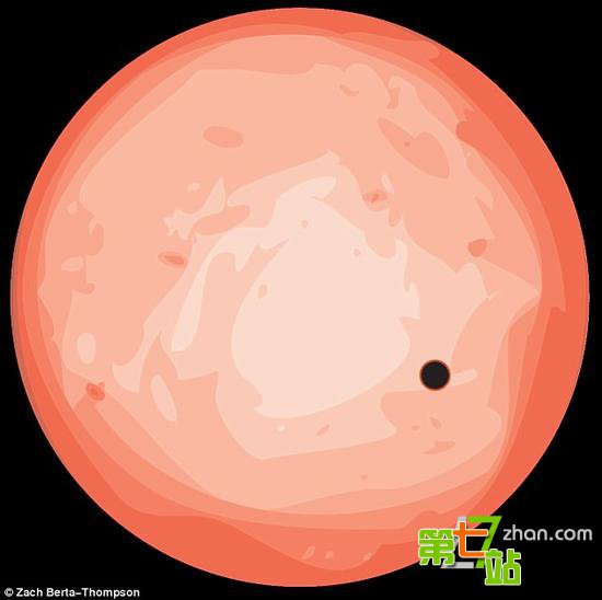 科学家通过观测恒星光线亮度的变化，发现了这颗新的行星。每隔1.6天，GJ1132b会导致恒星的亮度变暗0.3%。