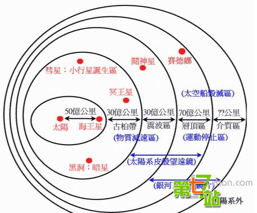 简直难以置信！月球目前竟处于这种状态