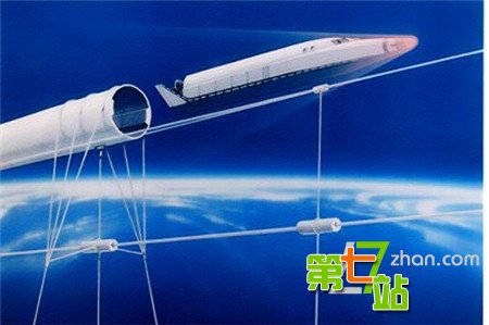 科学家设计太空列车 37个小时就能到火星！