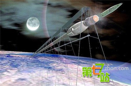 科学家设计太空列车 37个小时就能到火星！