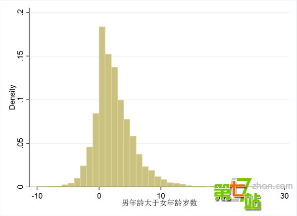 2025年中国将有3700万单身汉！这样的数据靠谱吗