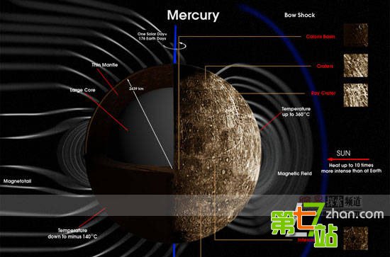 月亮的秘密：月球25大惊天悬谜 竟无人可解