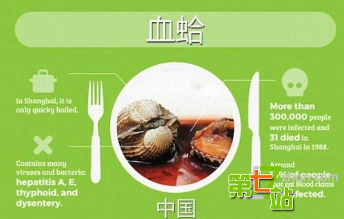 世界上最危险的17种有毒“常规性”食物！