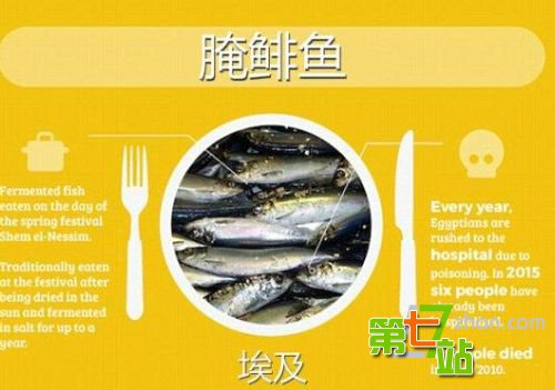 世界上最危险的17种有毒“常规性”食物！