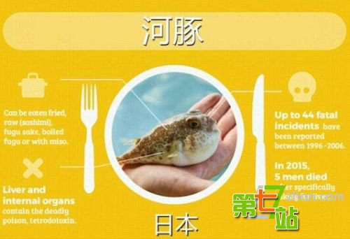 世界上最危险的17种有毒“常规性”食物！