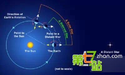 曝地球骇人真相：停转42秒就是世界末日